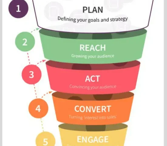 Content Marketing Strategy for Small Businesses