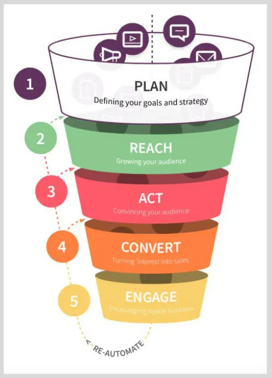 Content Marketing Strategy for Small Businesses