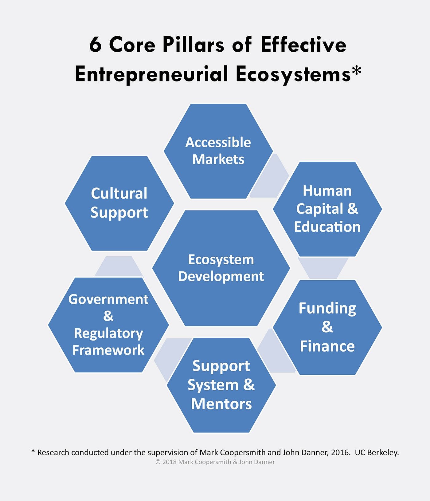 Entrepreneurial Mindset: 7 Habits of Successful Founders