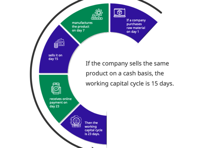 Cash Flow Management: A Beginner’s Guide