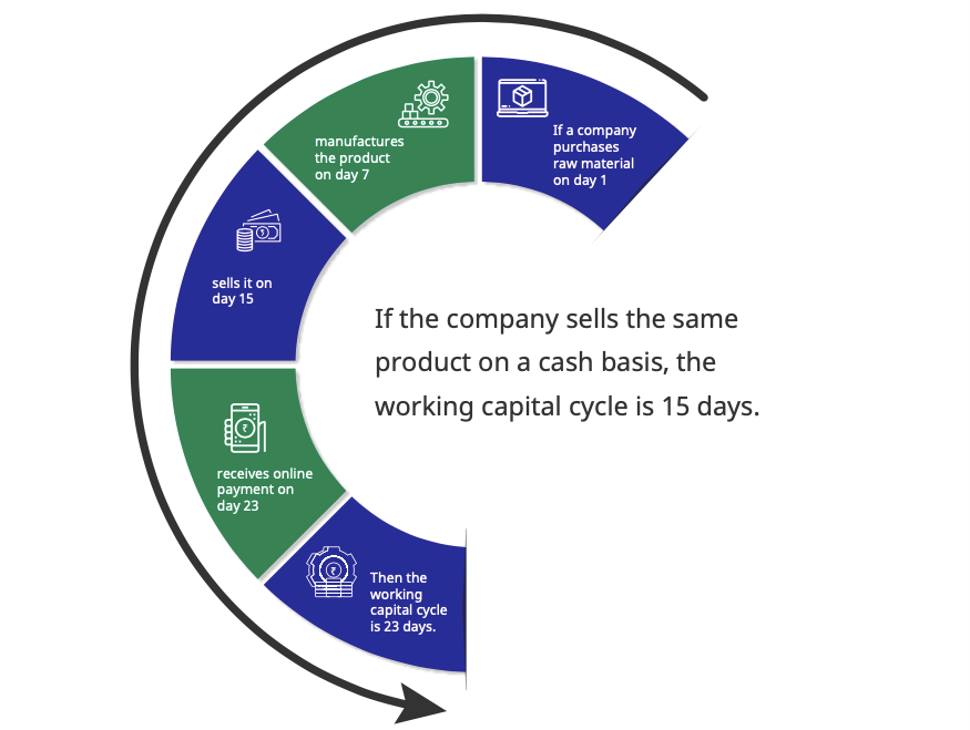 Cash Flow Management: A Beginner’s Guide
