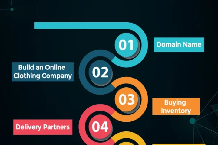 How to Start an Online Store: Step-by-Step Guide