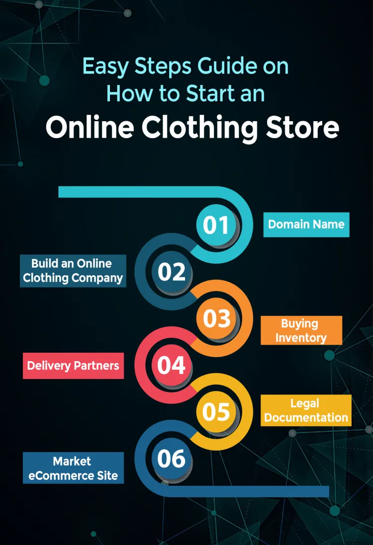 How to Start an Online Store: Step-by-Step Guide