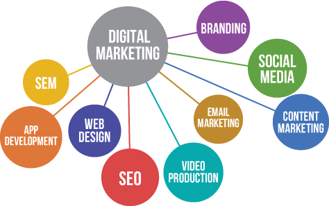 Social Media Marketing Strategy for 2026