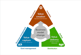 10 Signs Your Business Model Needs to Change