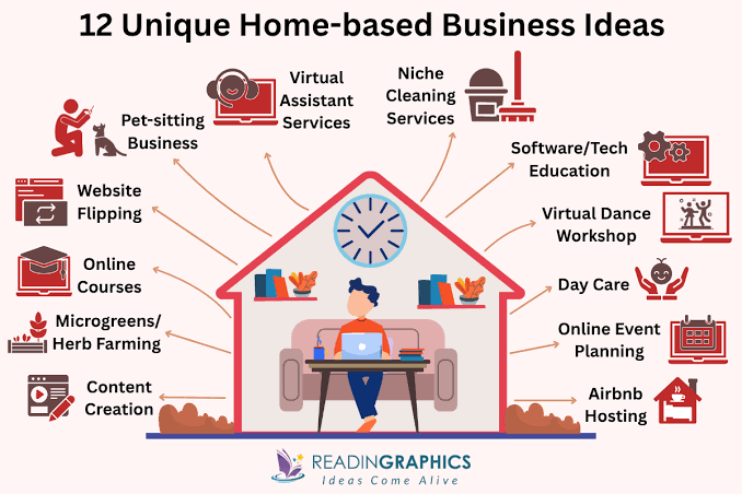 Best Home-Based Business Ideas for Beginners