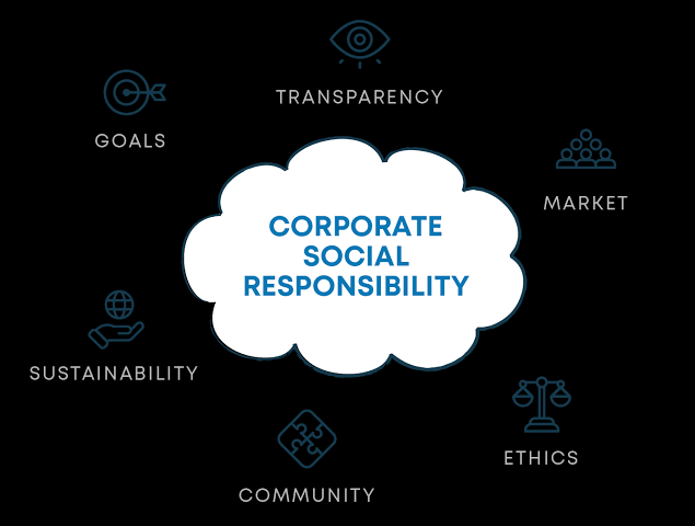 Corporate Social Responsibility: Why It Matters for Brands