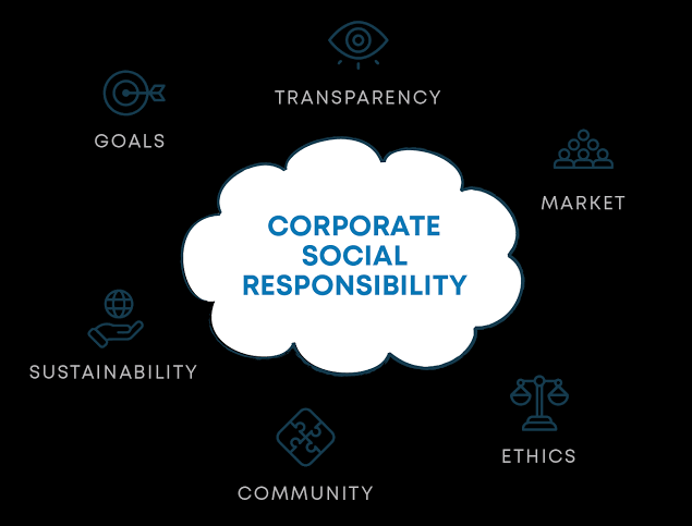 Corporate Social Responsibility: Why It Matters for Brands